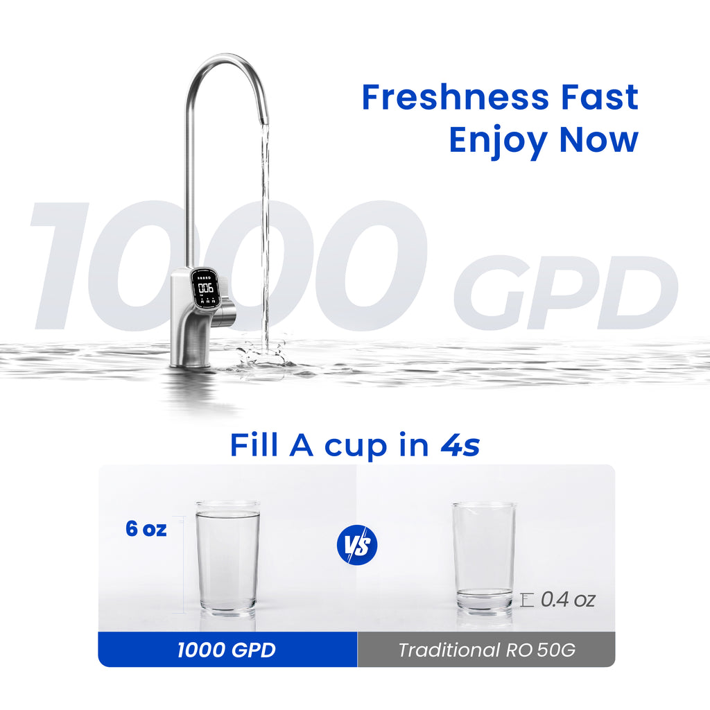 UltraPure 1000G High-Capacity Under-Sink RO Water Purifier for Home Use