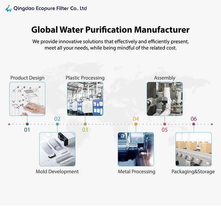 UltraPure Undersink Ultra Filtration Water Filter System