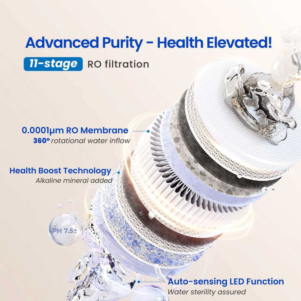 UltraPure 1000G High-Capacity Under-Sink RO Water Purifier for Home Use