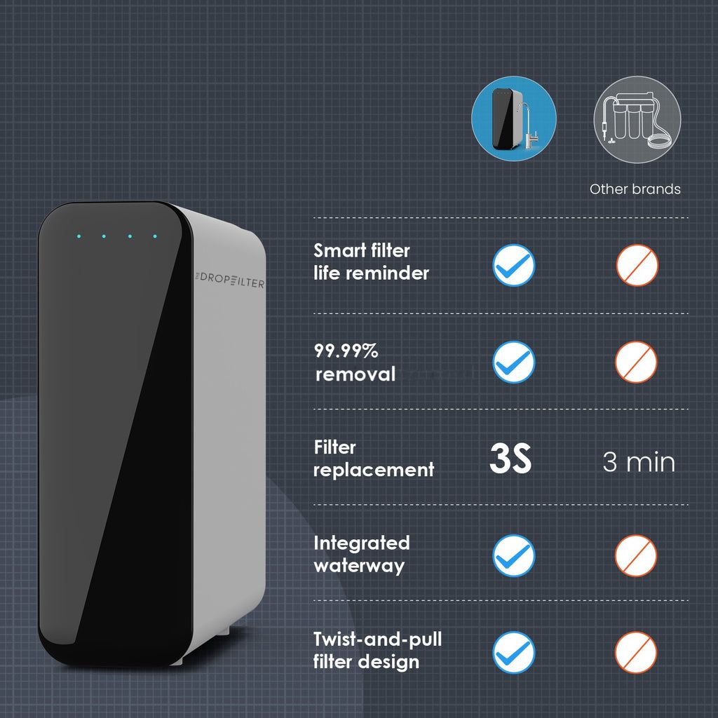 UltraPure Undersink Ultra Filtration Water Filter System