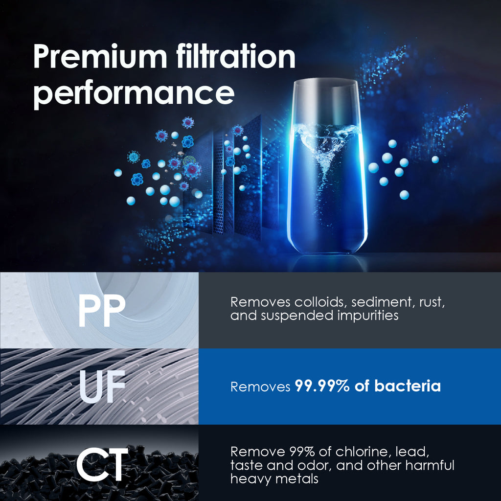 UltraPure Undersink Ultra Filtration Water Filter System