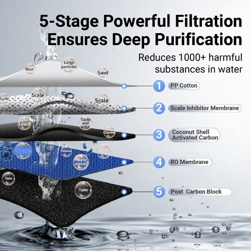 UltraPure Compact Tankless Under-Sink RO Water Filtration System
