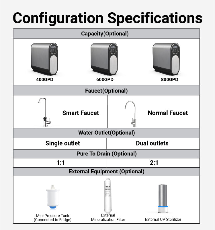 UltraPure Compact Tankless Under-Sink RO Water Filtration System