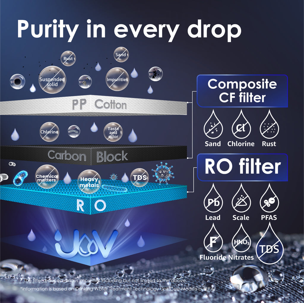 UltraPure Countertop Reverse Osmosis Water Filter Dispenser